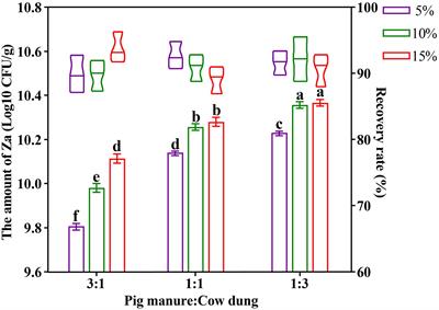Development of solid agents of the <mark class="highlighted">diphenyl</mark> ether herbicide degrading bacterium Bacillus sp. Za based on a mixed organic fertilizer carrier